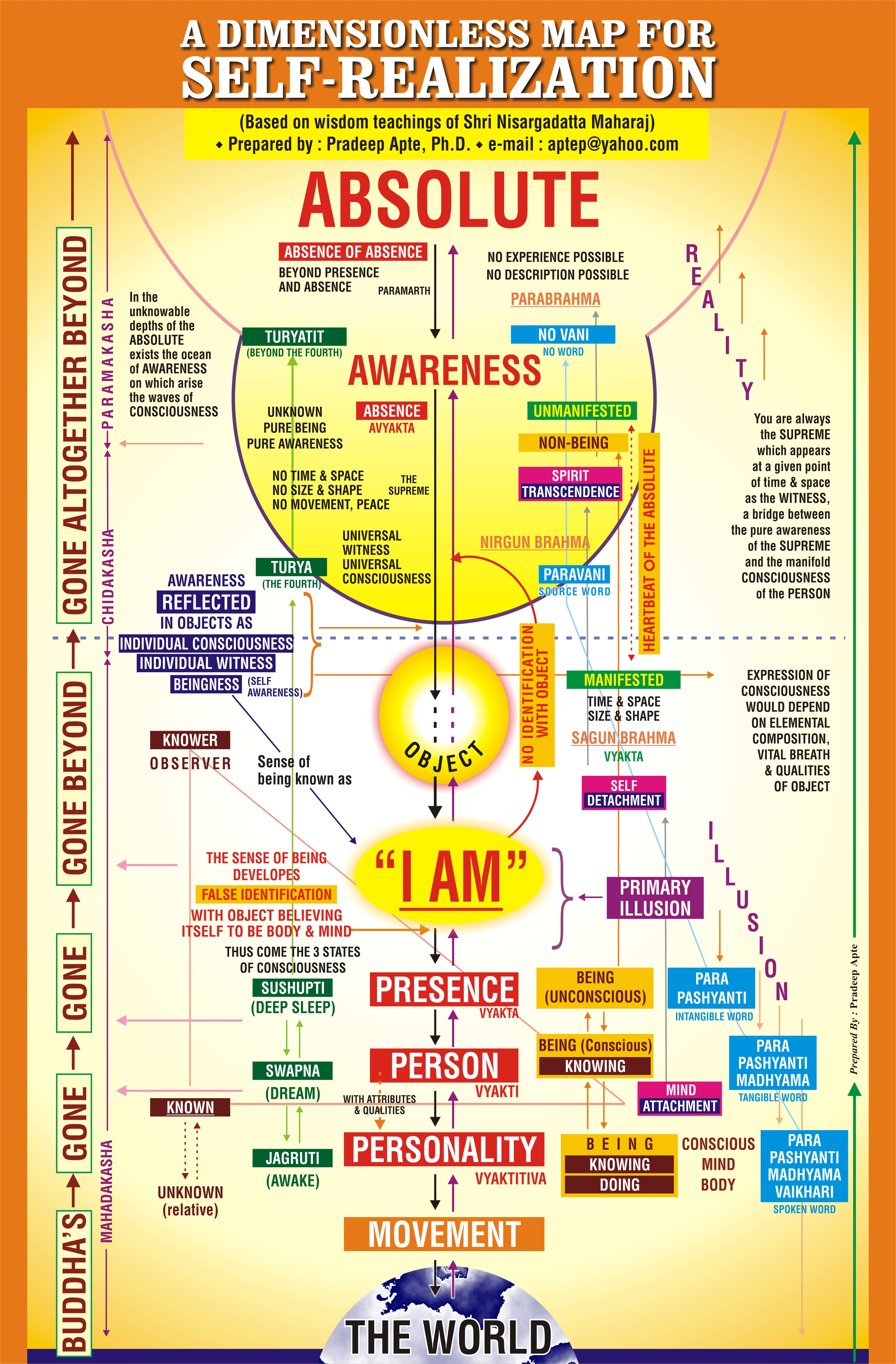 Map of Self - Spiritual Resources